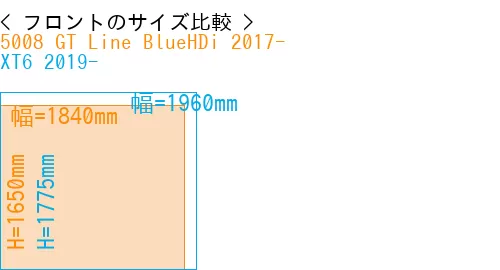 #5008 GT Line BlueHDi 2017- + XT6 2019-